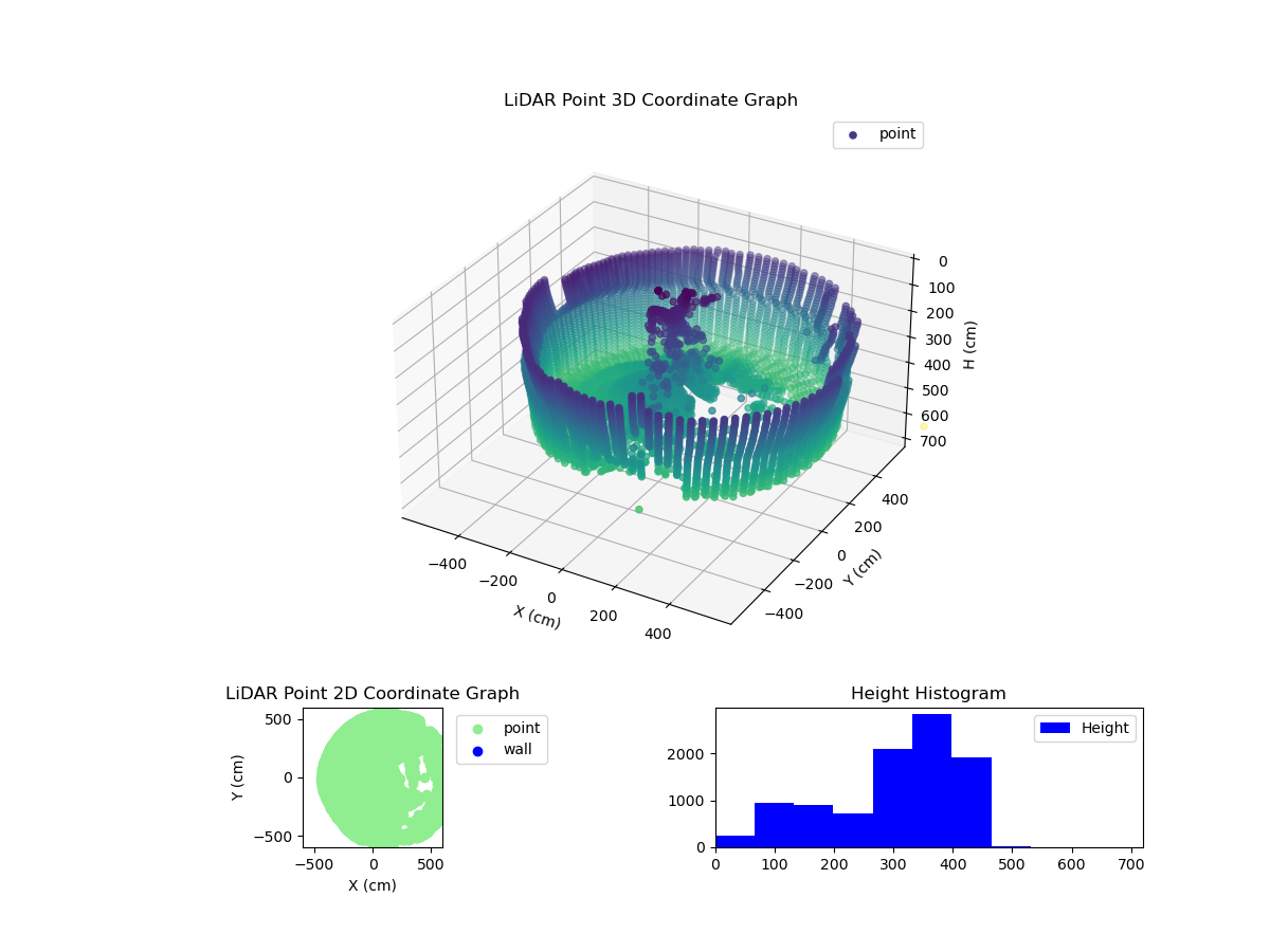3D Plot
