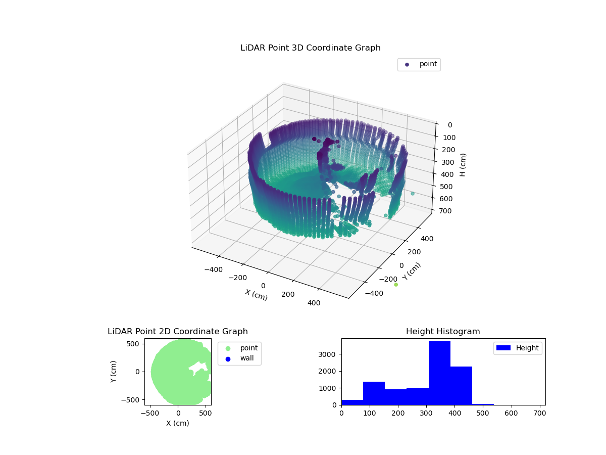 3D Plot
