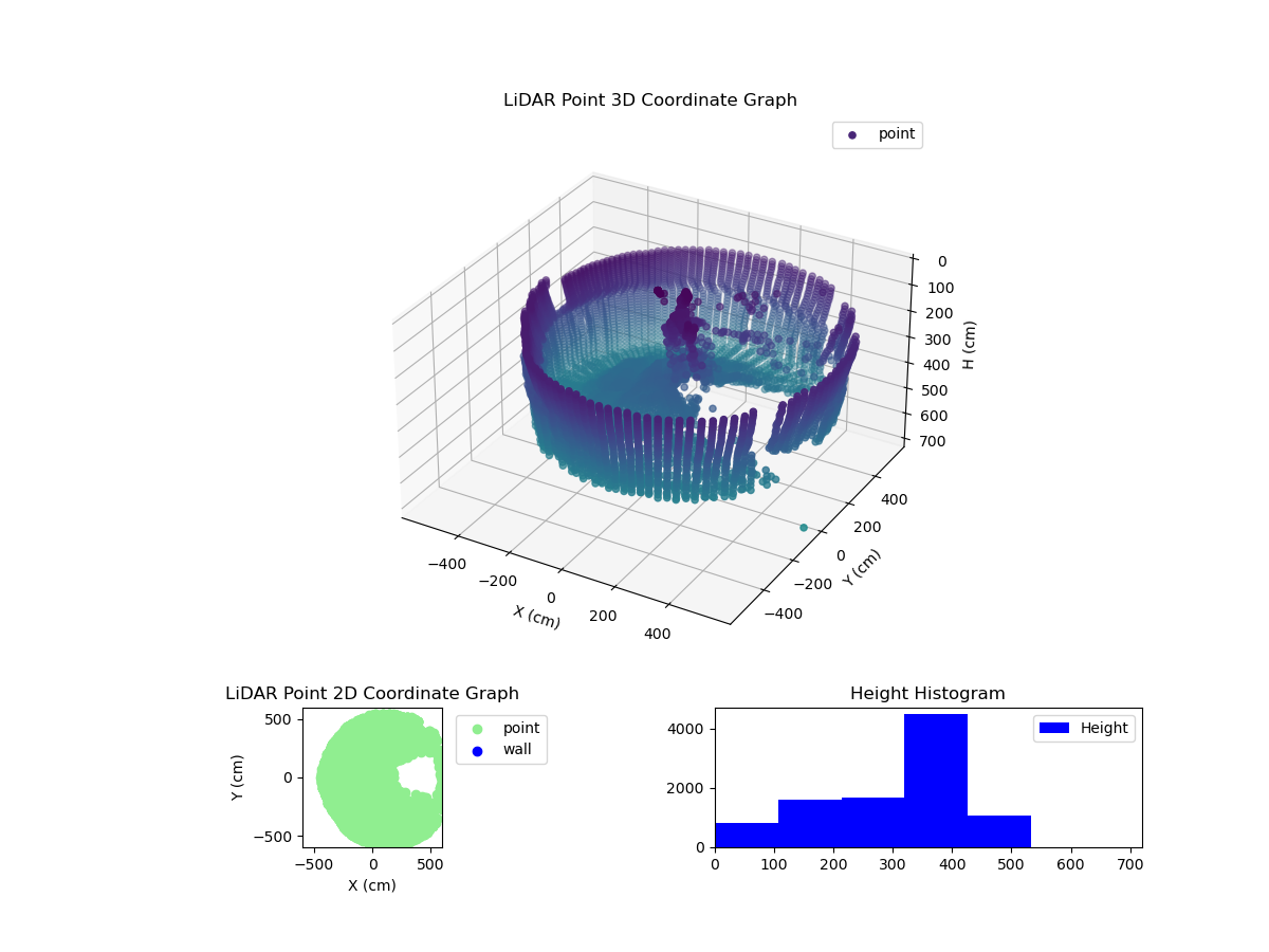 3D Plot