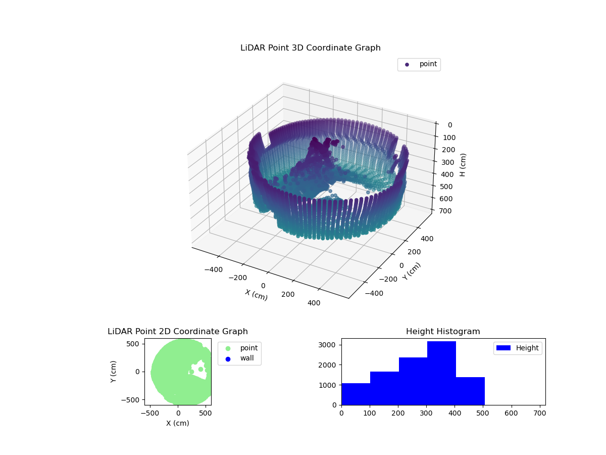 3D Plot