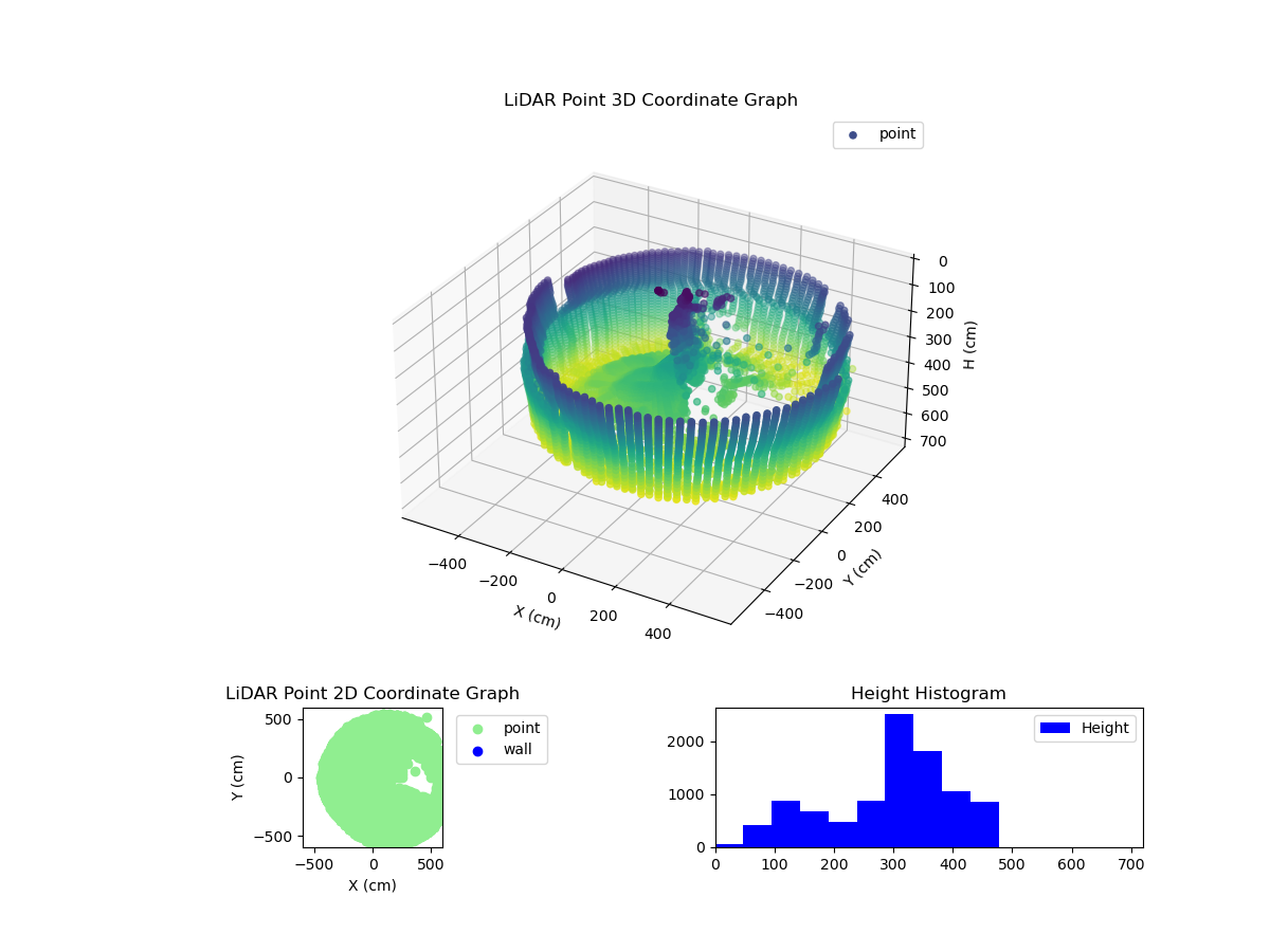 3D Plot