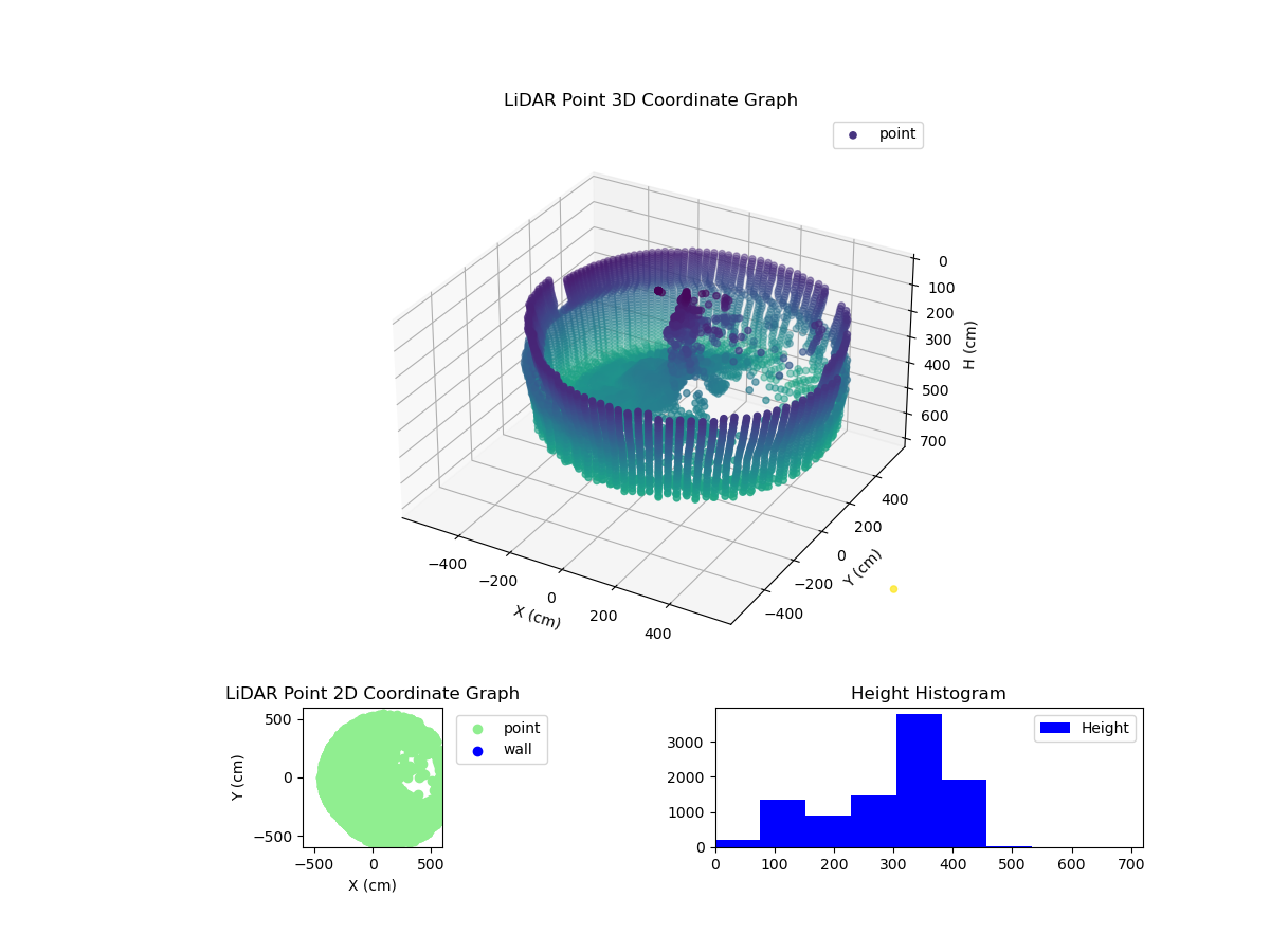 3D Plot