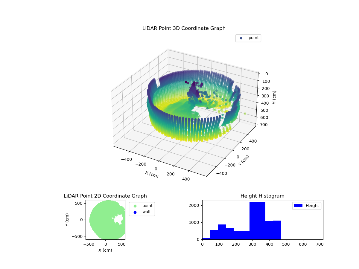 3D Plot