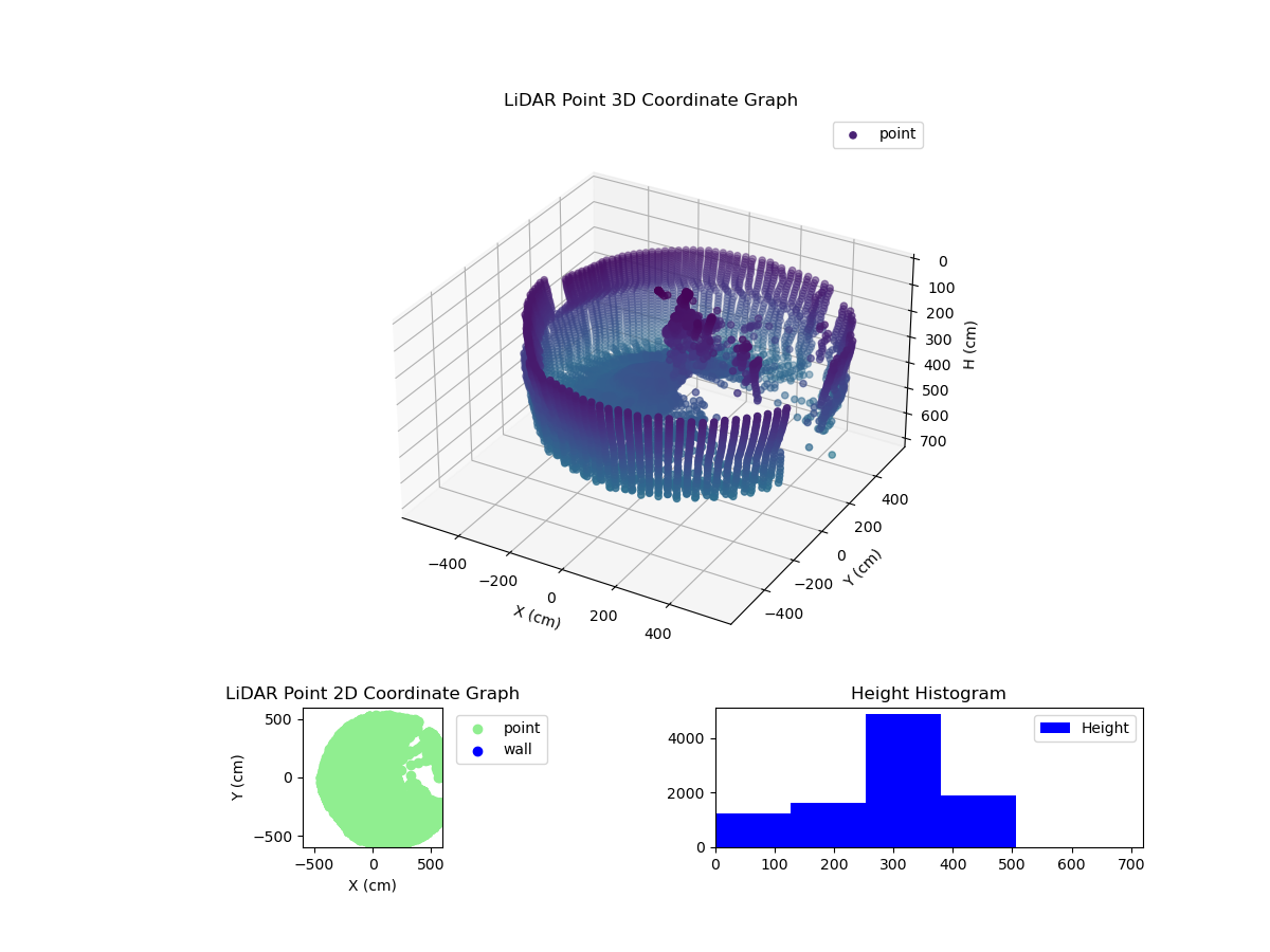 3D Plot