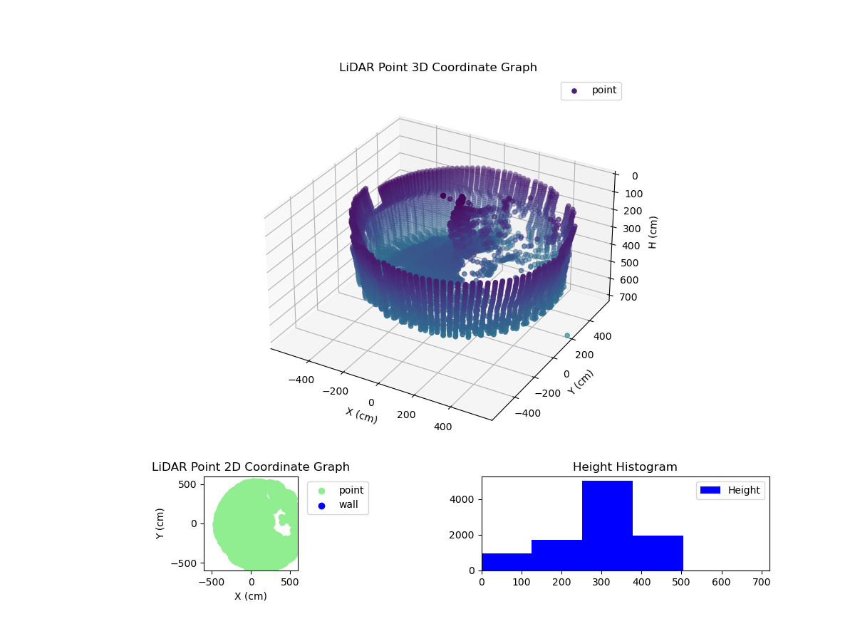 3D Plot