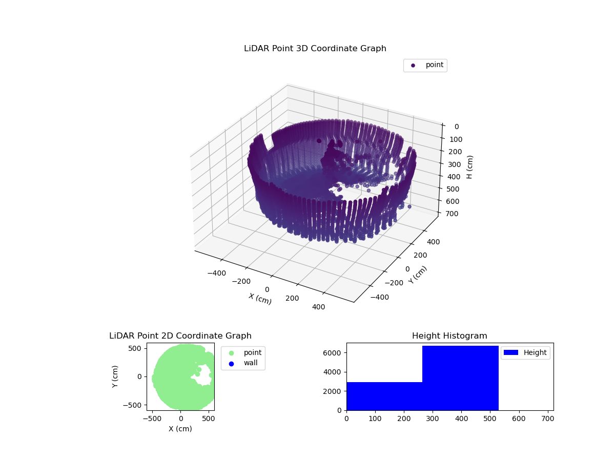3D Plot