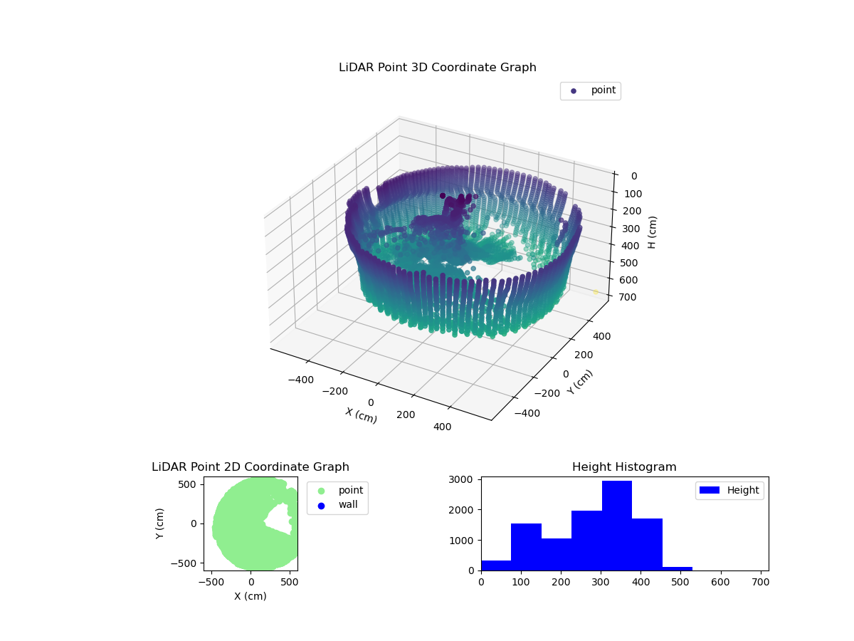 3D Plot