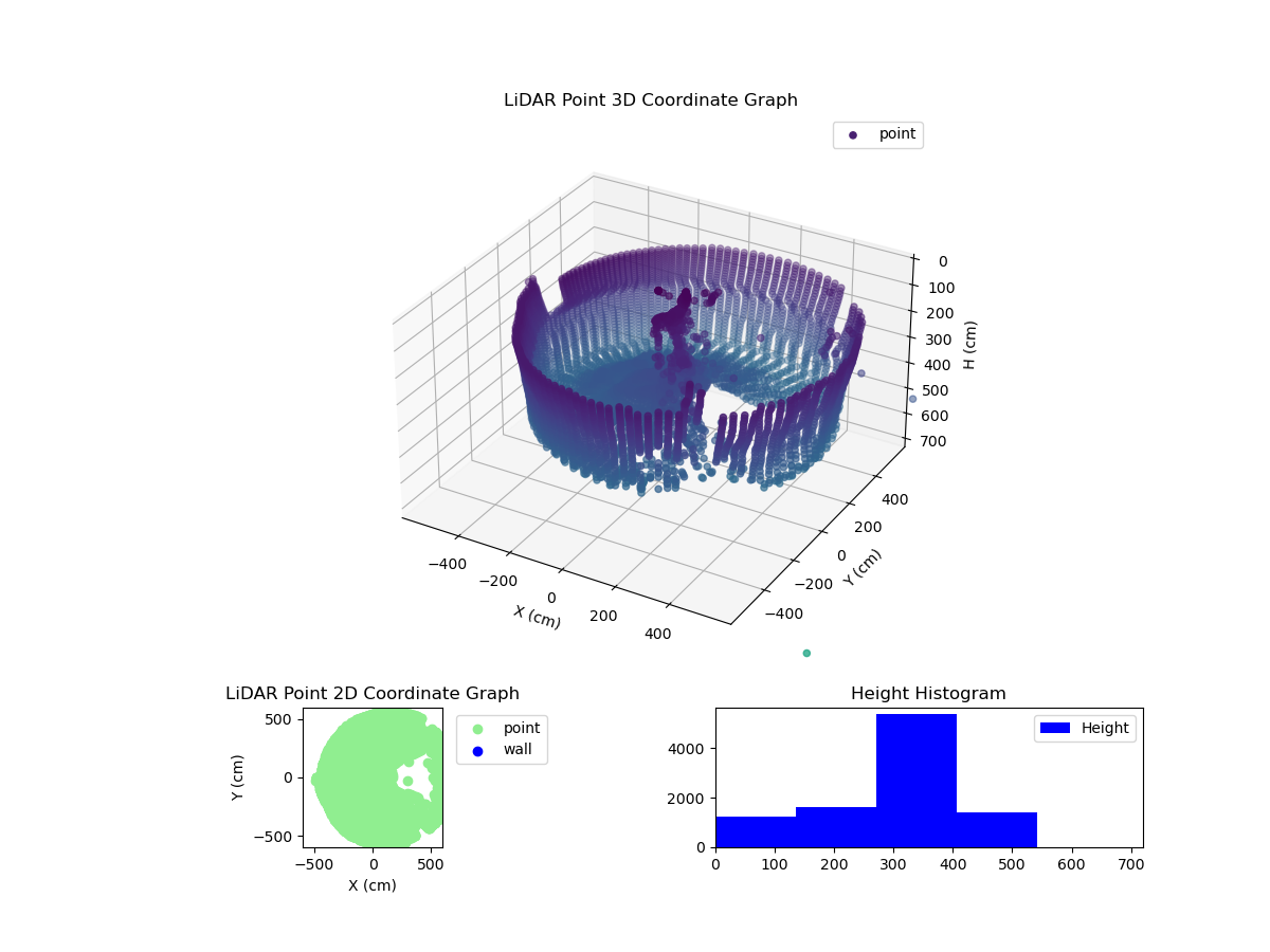 3D Plot
