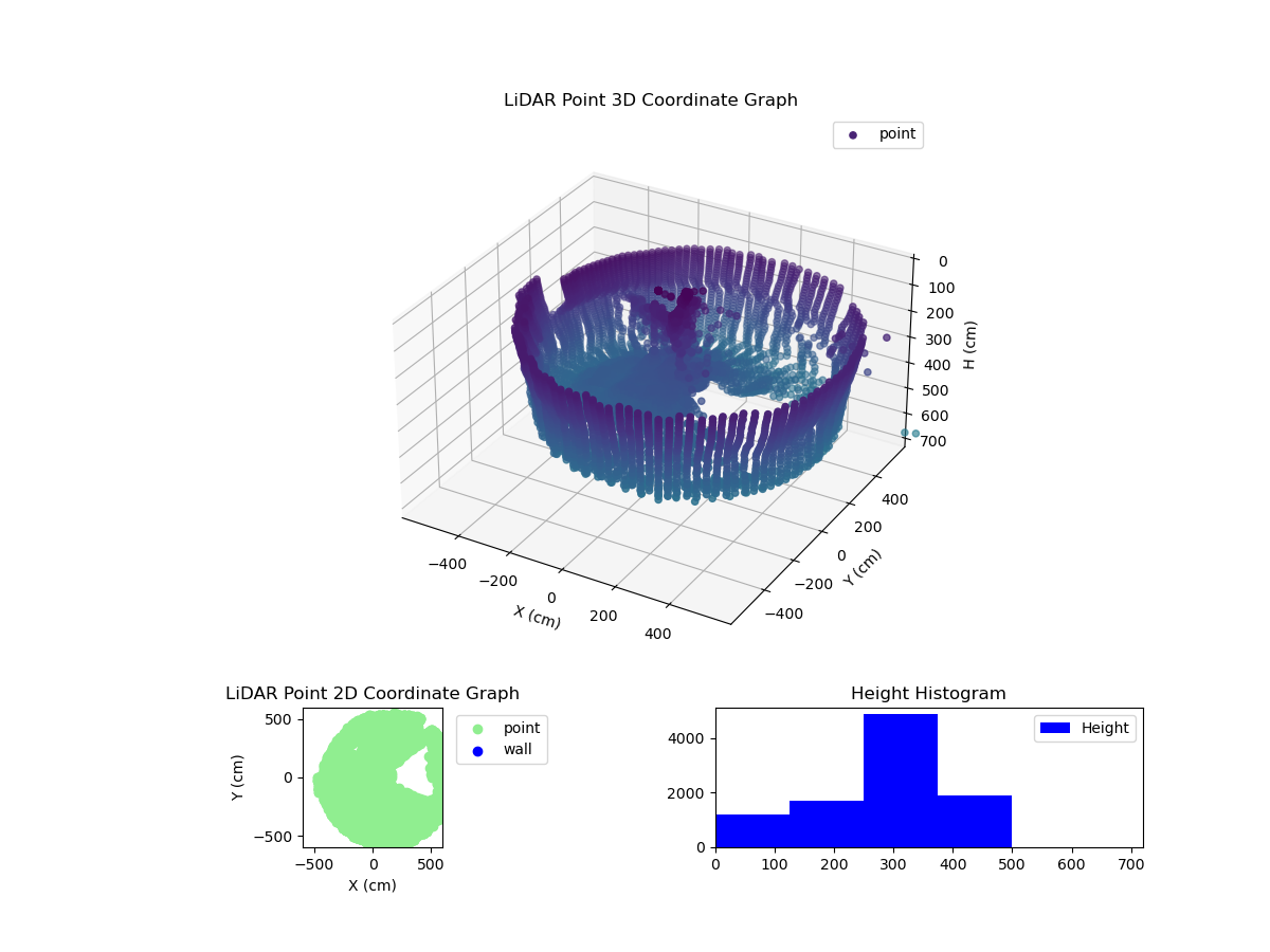 3D Plot
