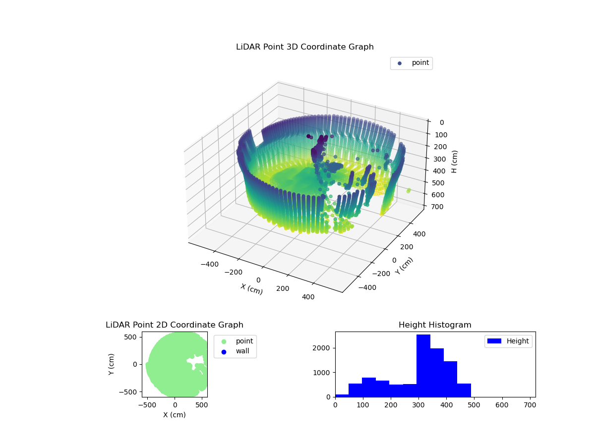 3D Plot