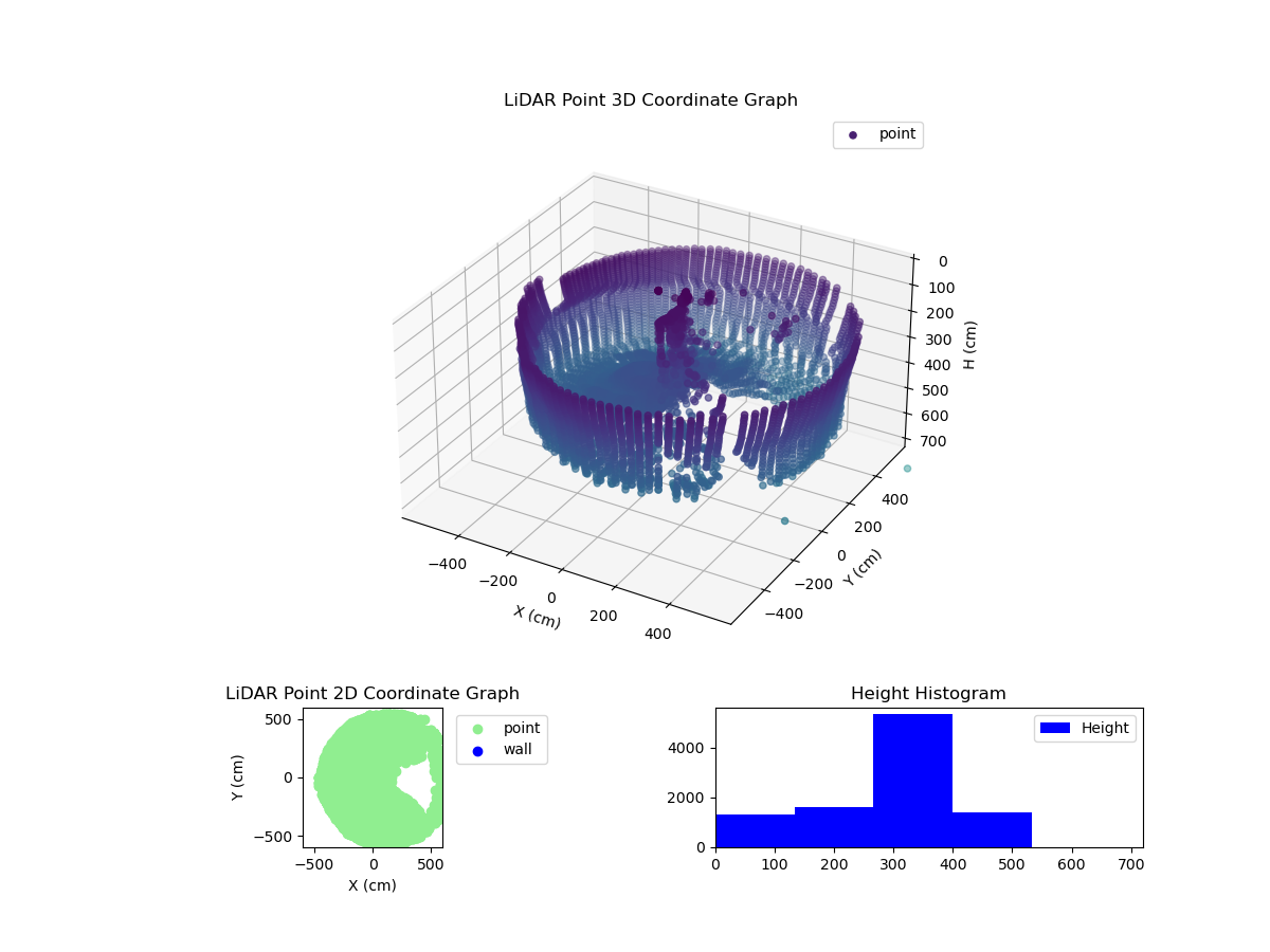 3D Plot