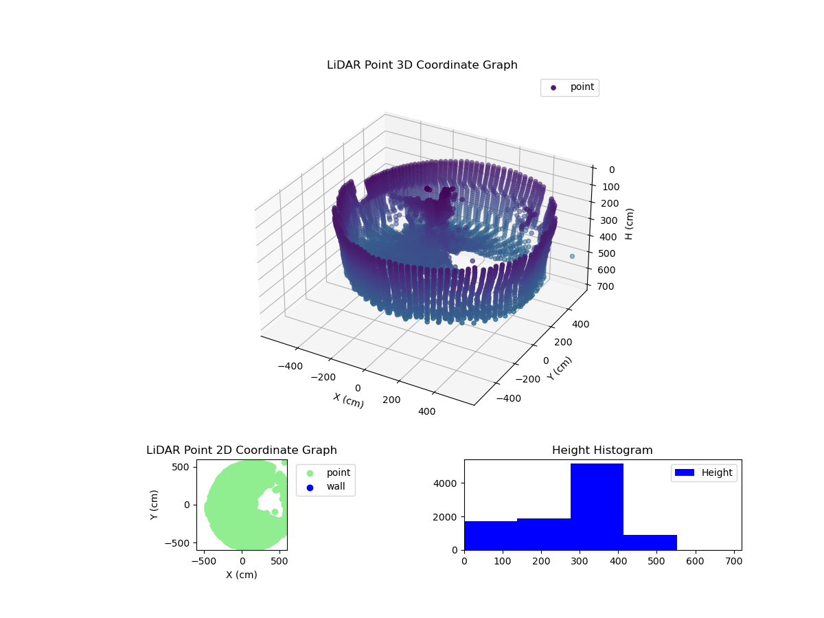 3D Plot