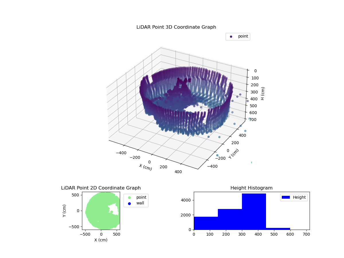 3D Plot