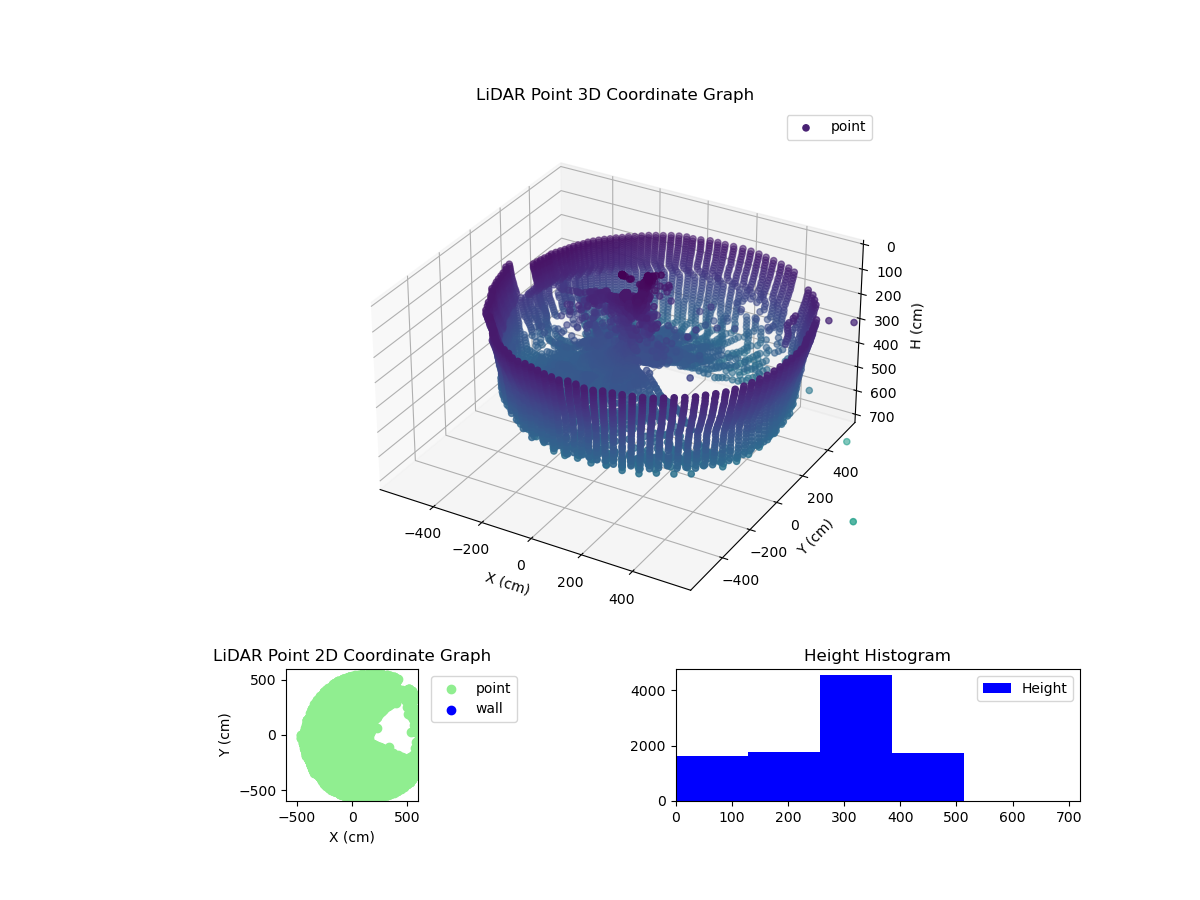 3D Plot