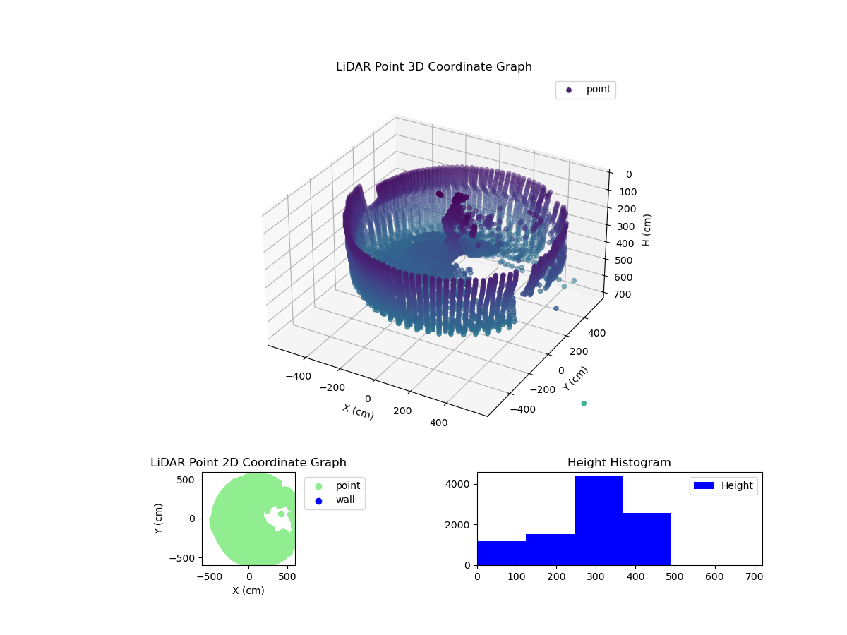 3D Plot