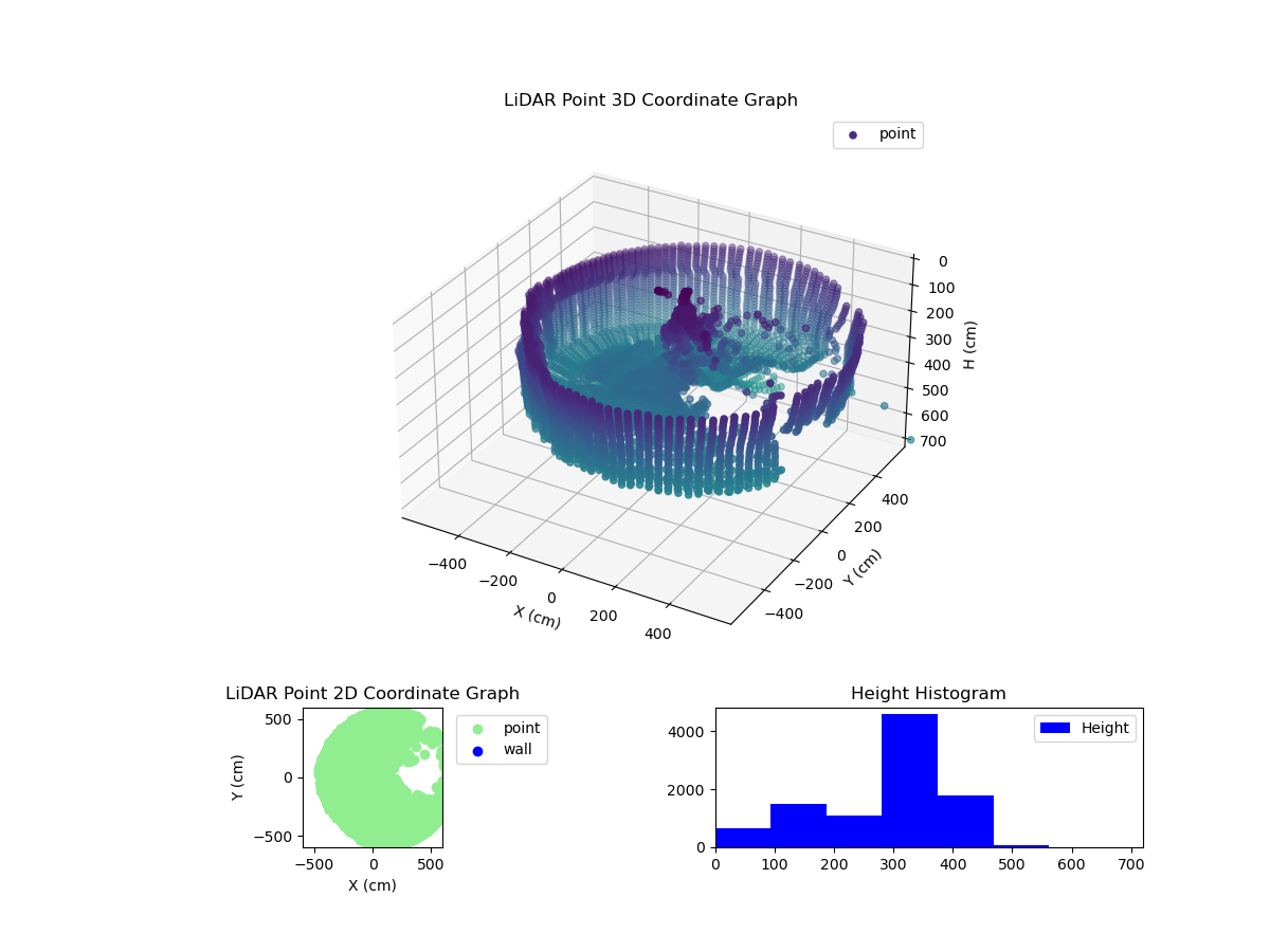 3D Plot