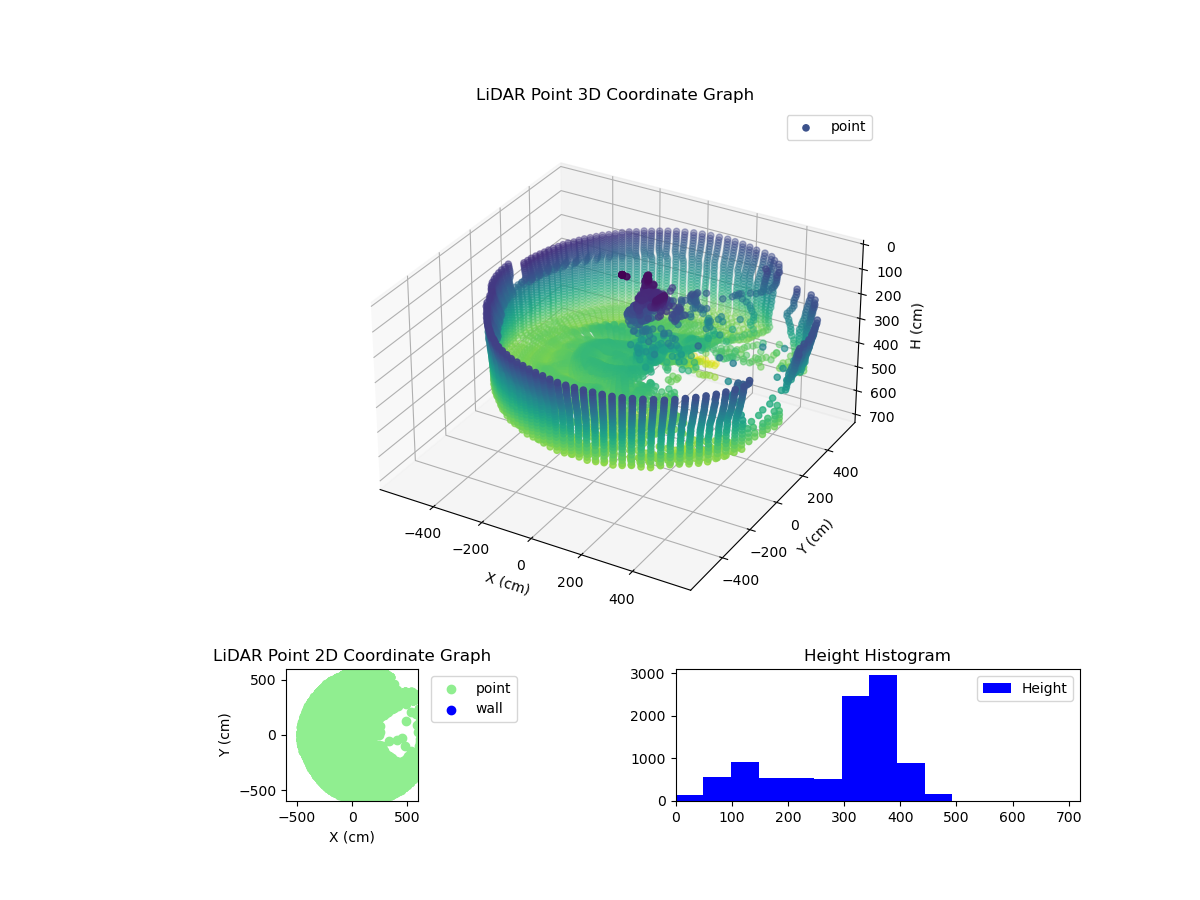 3D Plot