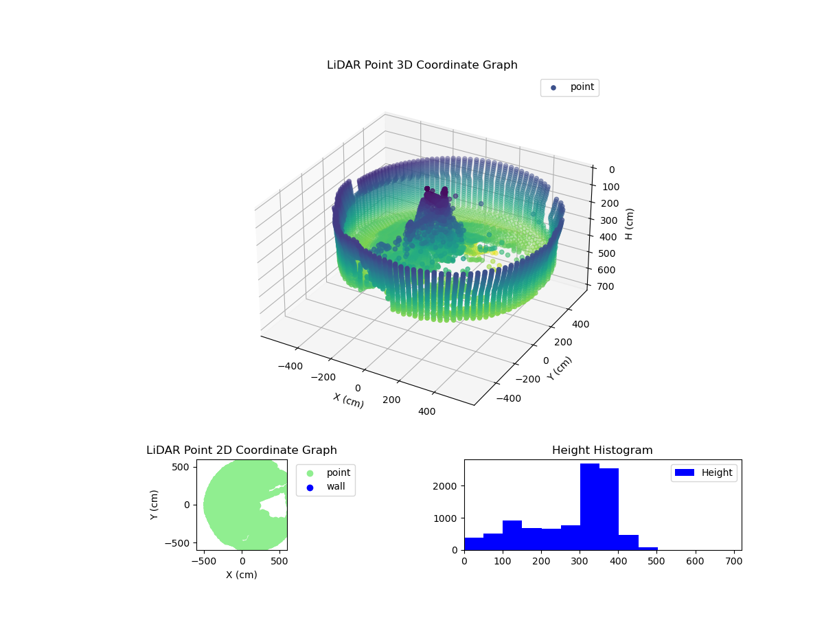 3D Plot