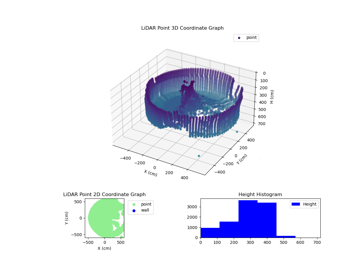 3D Plot