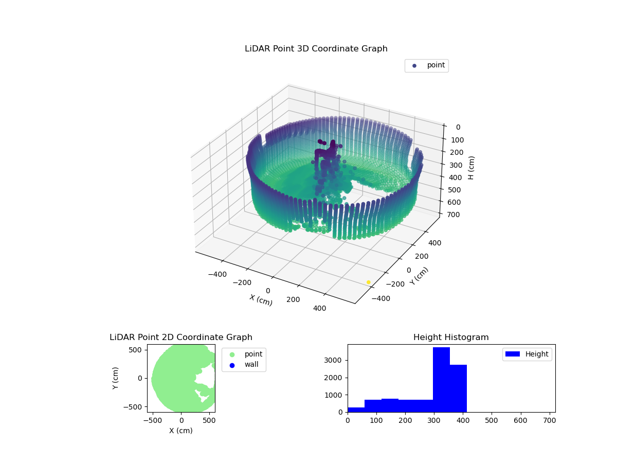 3D Plot