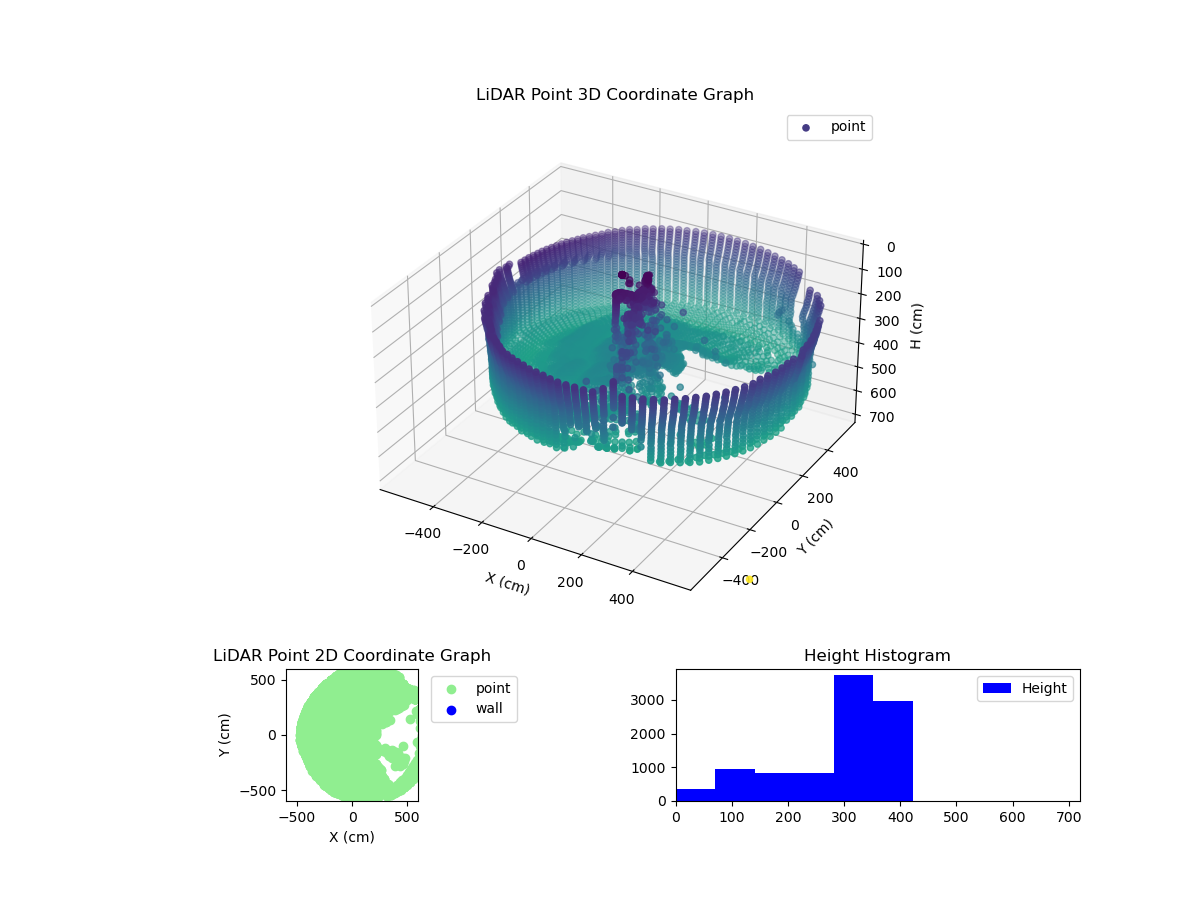 3D Plot