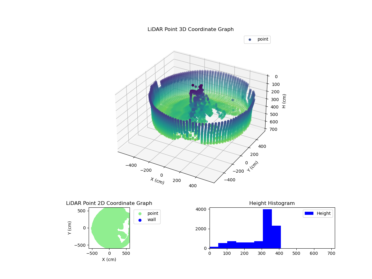 3D Plot
