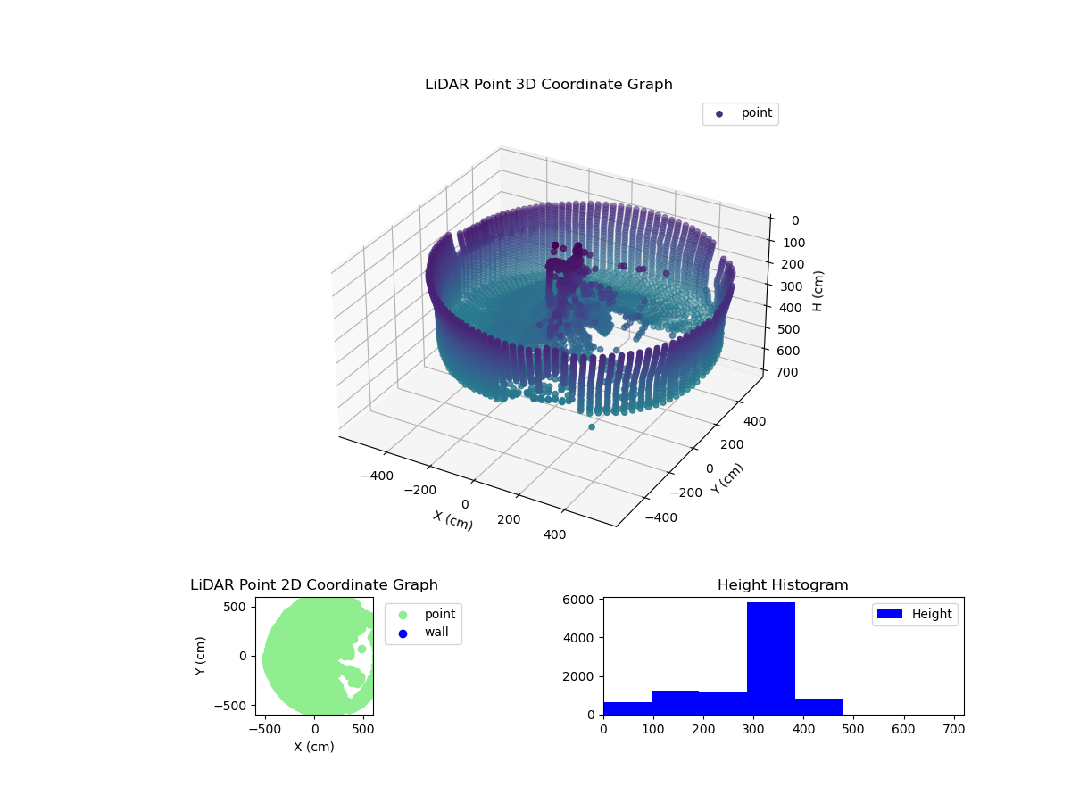 3D Plot