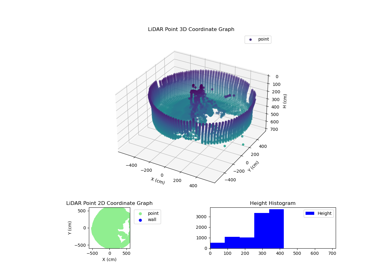 3D Plot