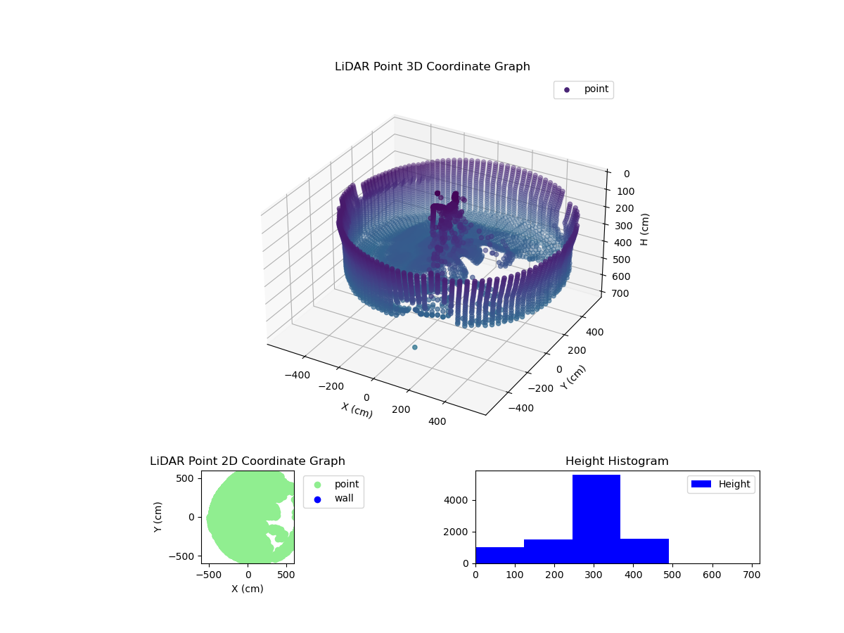 3D Plot