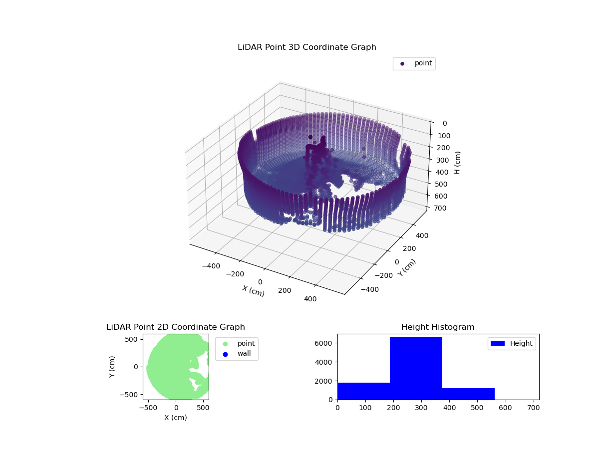 3D Plot