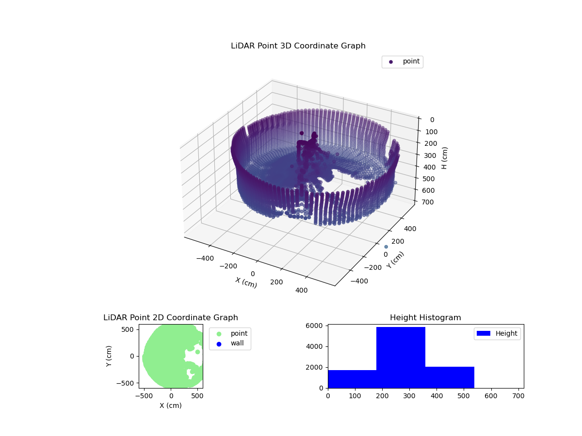 3D Plot