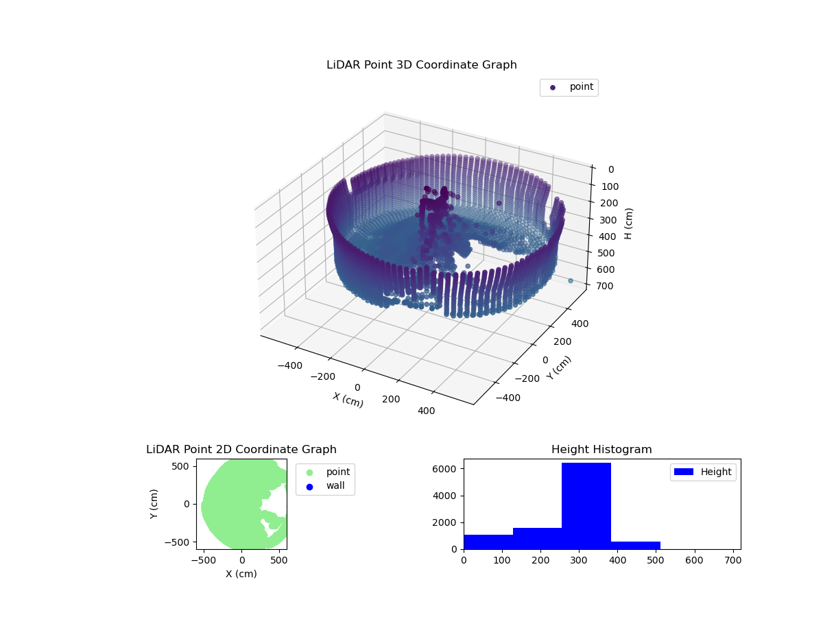 3D Plot