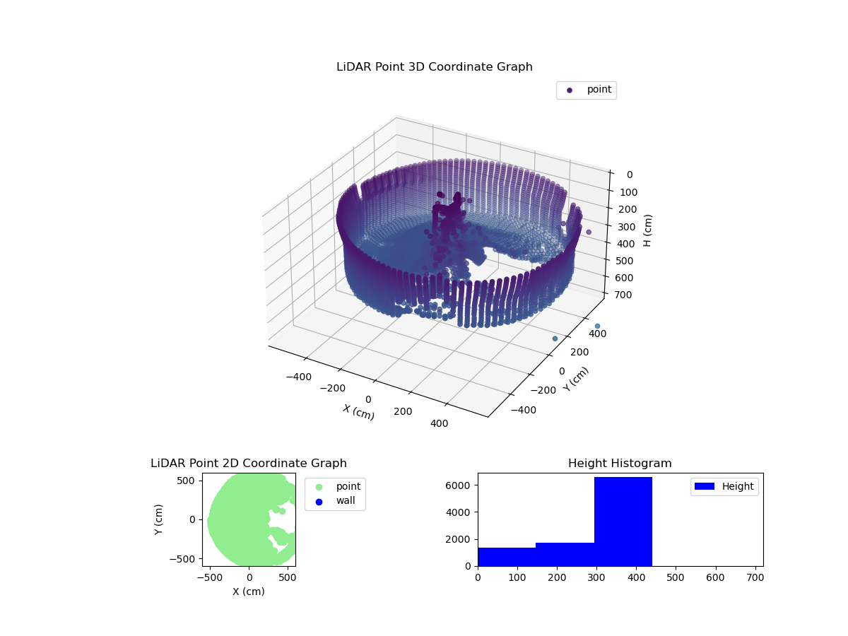3D Plot