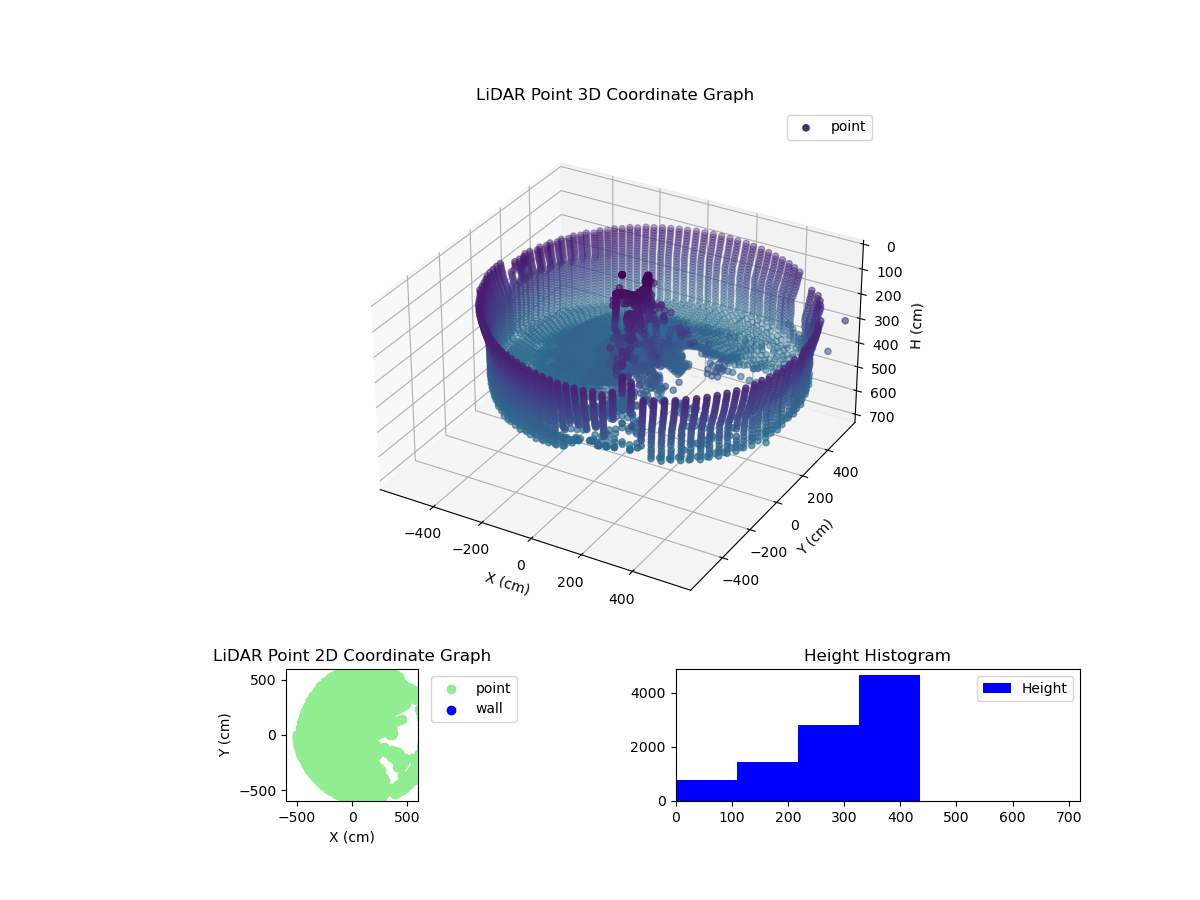 3D Plot