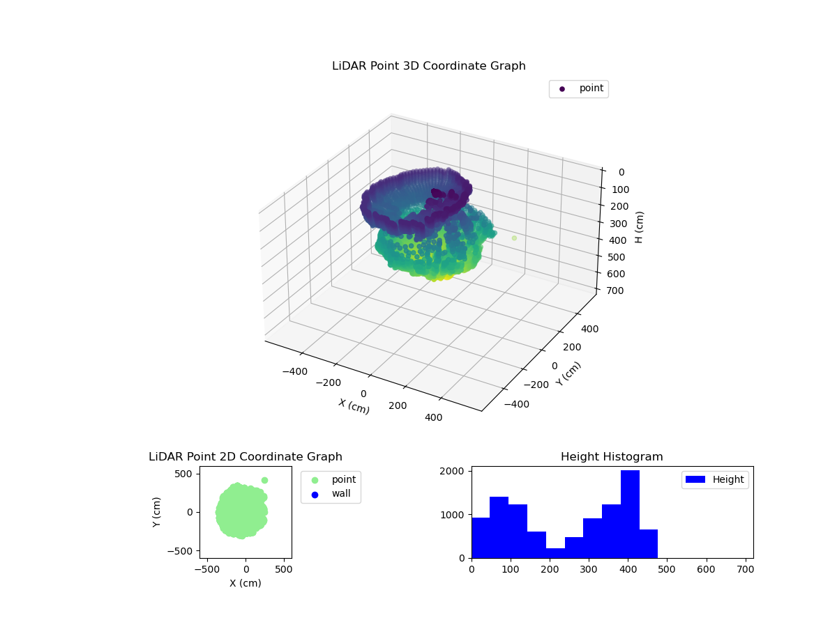 3D Plot