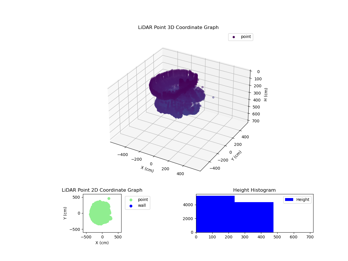 3D Plot