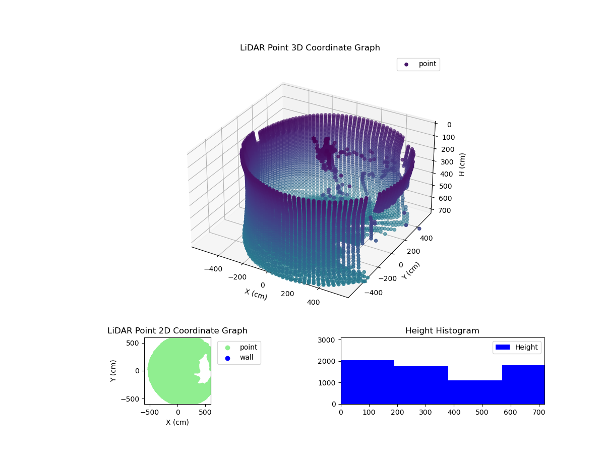 3D Plot