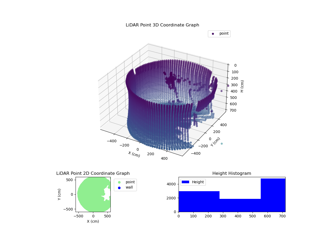 3D Plot