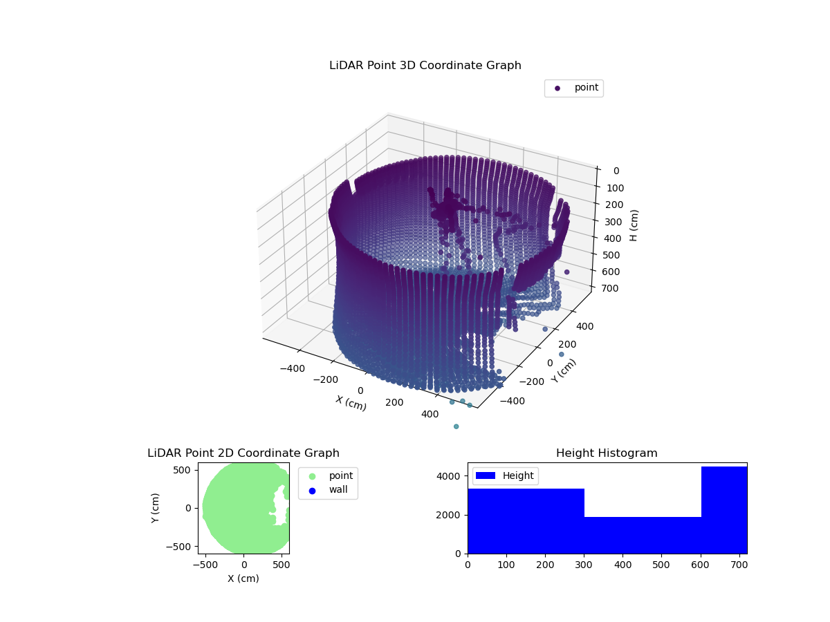 3D Plot