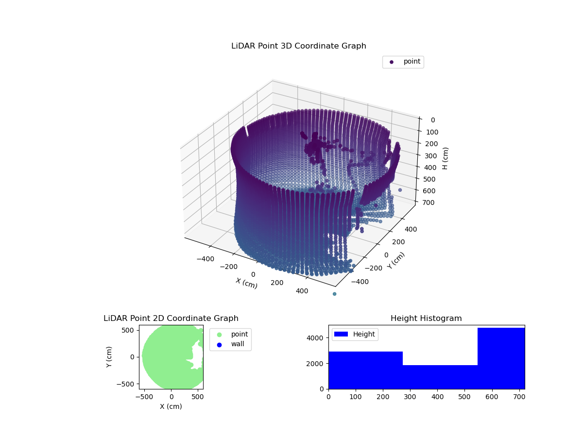 3D Plot