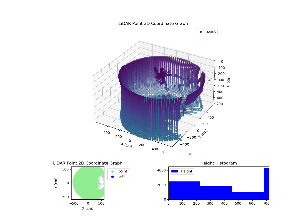 3D Plot