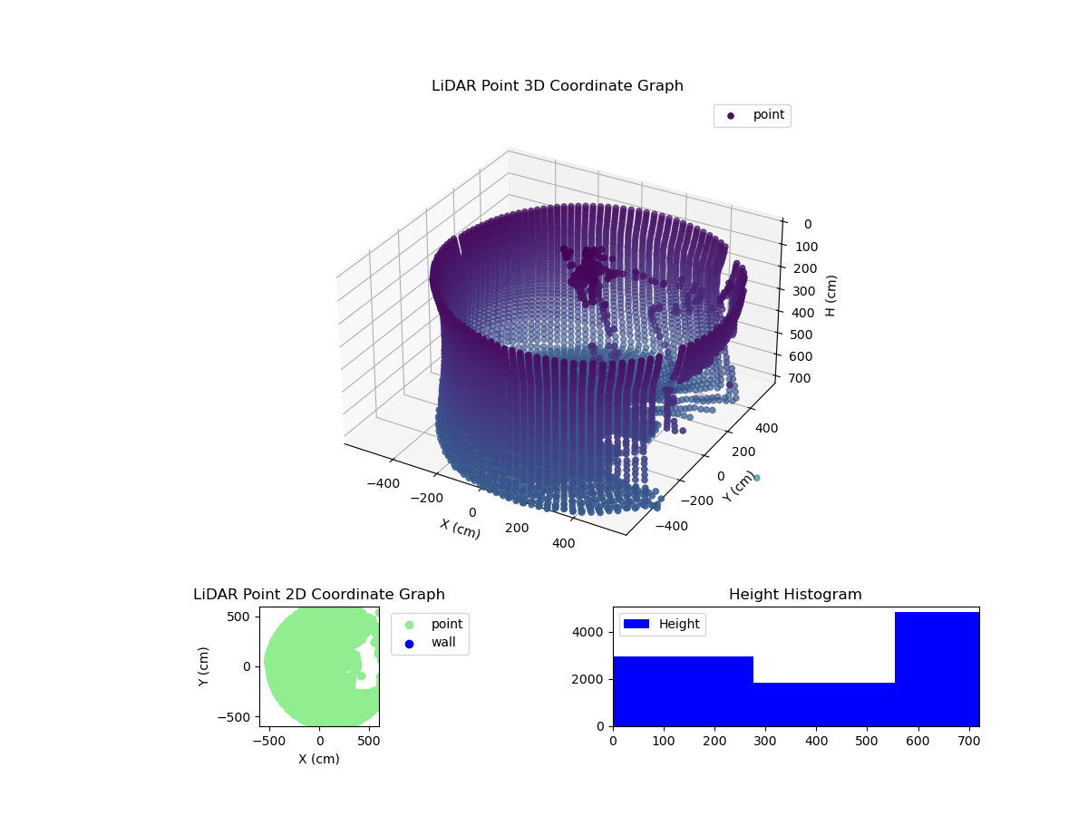 3D Plot