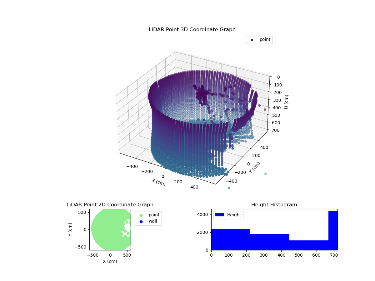 3D Plot