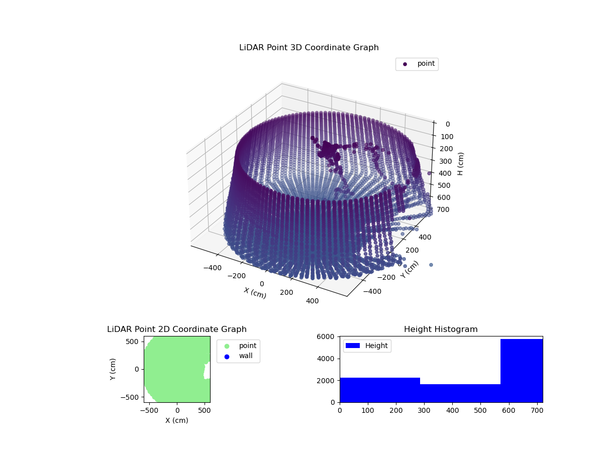3D Plot