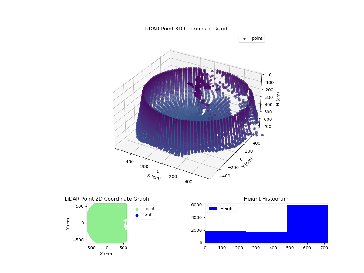 3D Plot