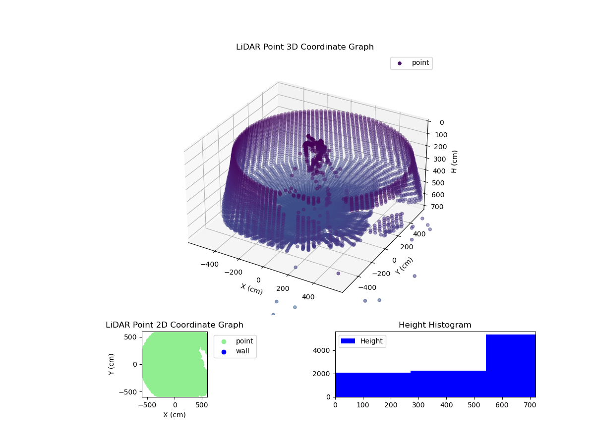 3D Plot