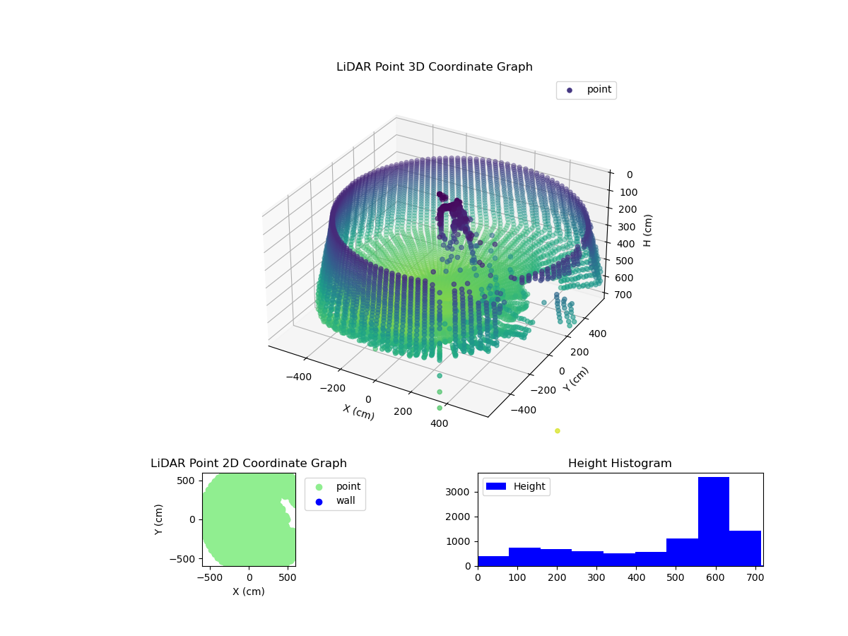 3D Plot