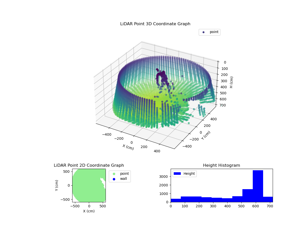 3D Plot