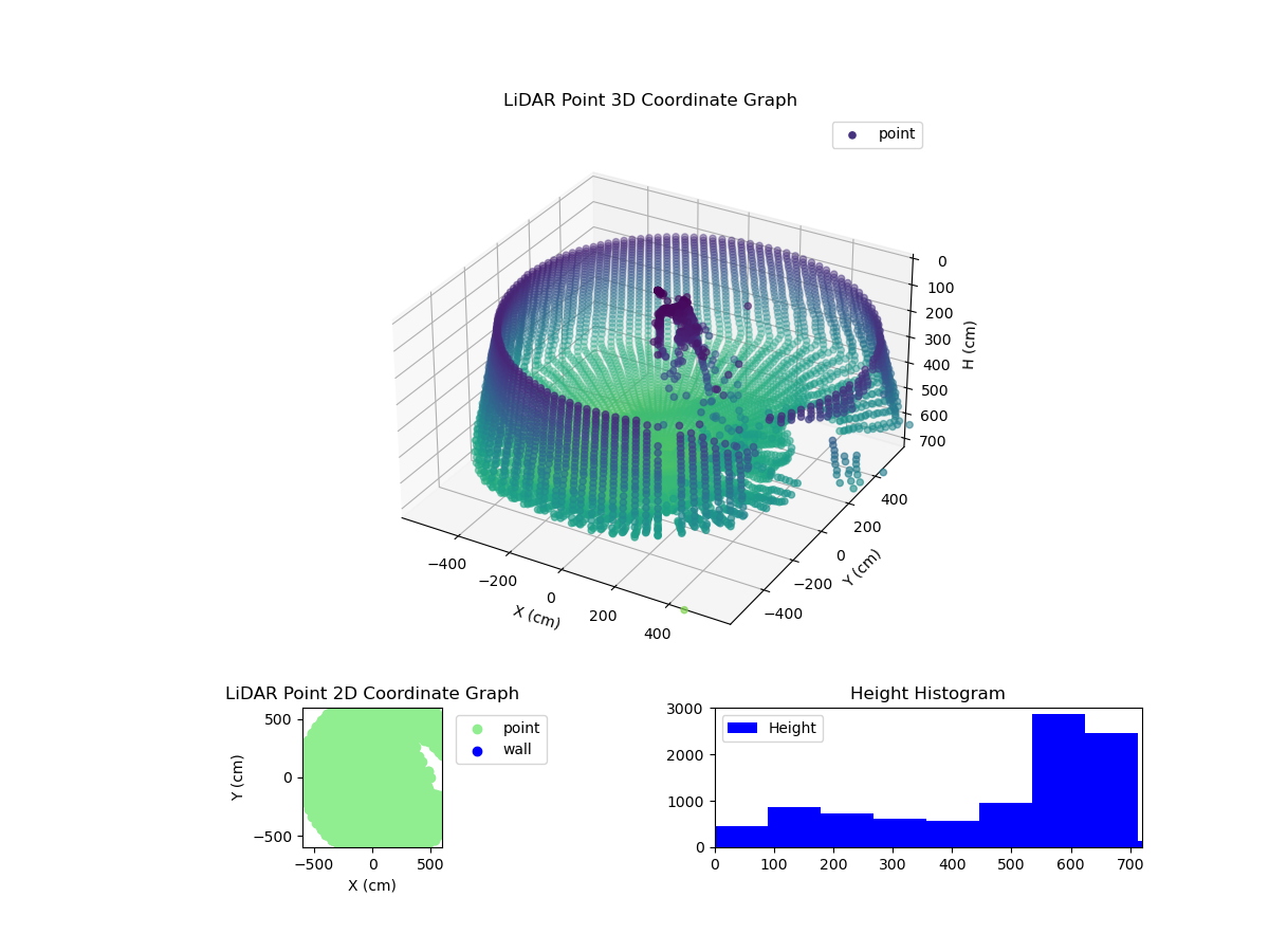 3D Plot