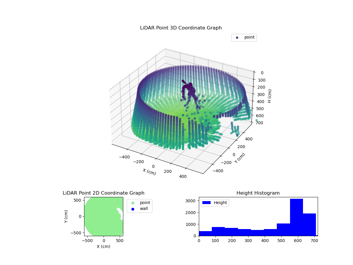 3D Plot